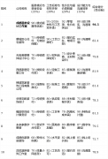 亮点解于本土文化