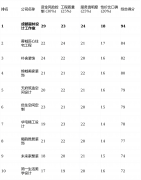 间接决定质量取耐