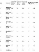 流程办理略显粗放