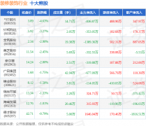 分析根基面各维度